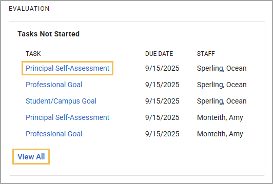 List of tasks not started with due dates and assigned staff members displayed.